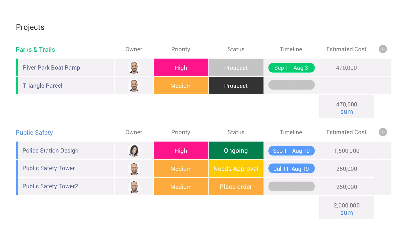 4Projectmanagement2x
